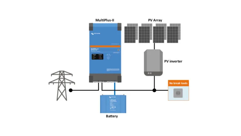 AC Coupling, la solución para sistemas fotovoltaicos conectados a la red con suministros inestables