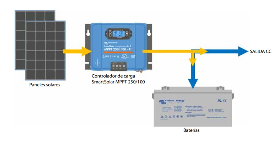 ¿Qué es un regulador/controlador de carga? Analizamos a nivel técnico los MPPT y PWM